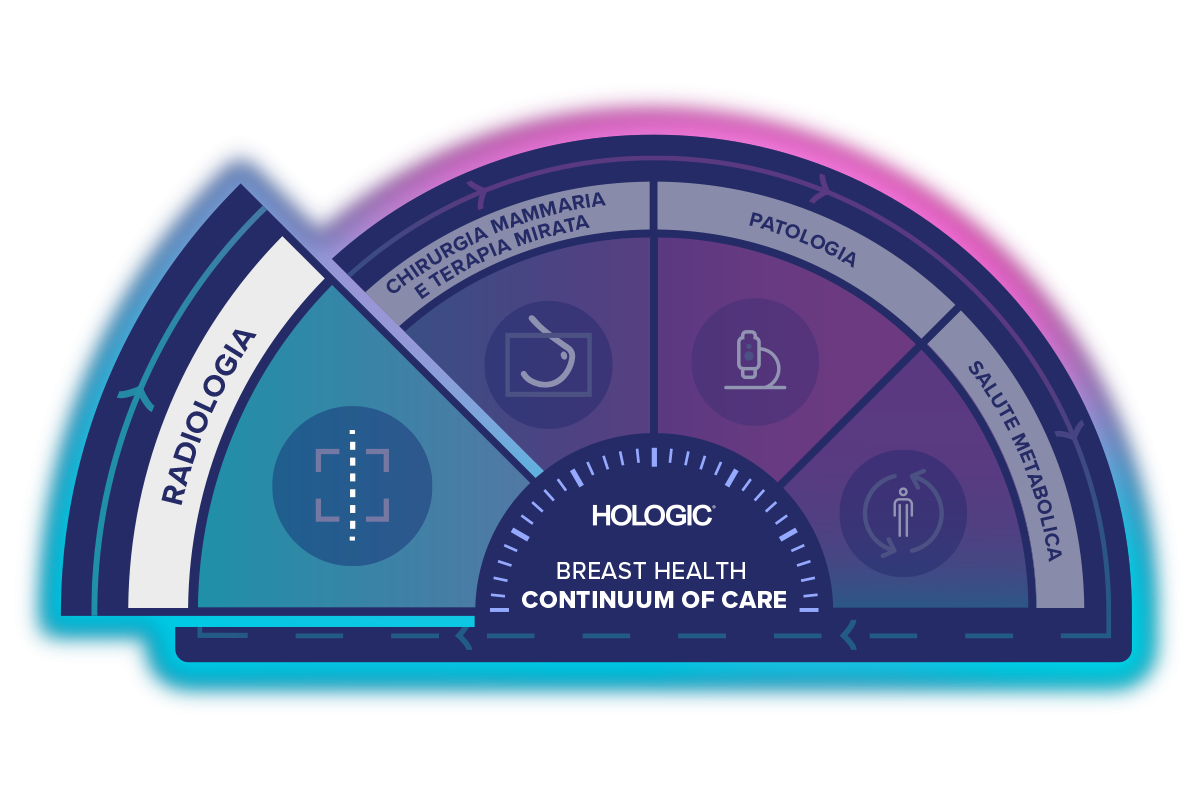 Grafico del Continuum of Care su sfondo trasparente.