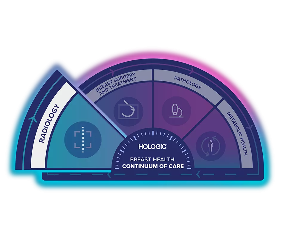 Illustrazione del Breast Health Continuum of Care di Hologic con la radiologia